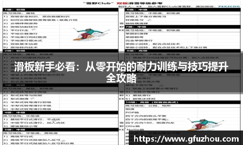 滑板新手必看：从零开始的耐力训练与技巧提升全攻略