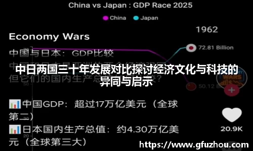 中日两国三十年发展对比探讨经济文化与科技的异同与启示